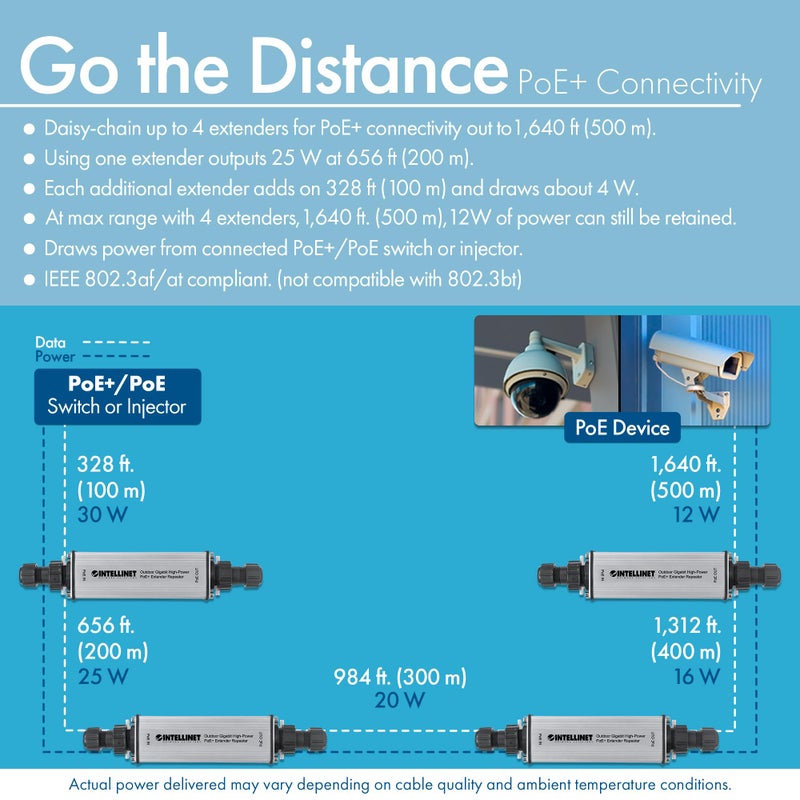 Intellinet Outdoor Gigabit PoE+ Extender Repeater â€“ POE IP65 Rating â€“ 25W Power Budget via Cat5e Cat6 RJ45 Ethernet Network Cables, Daisy-Chain â€“ 3 Yr Mfg Warranty â€“ 561211 - Image 5